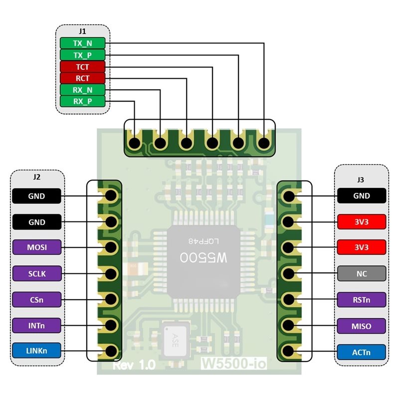 โมดูลอีเธอร์เน็ต M11K-W5500-Io - Ethernet Module W5500 บทวิจารณ์และราคา