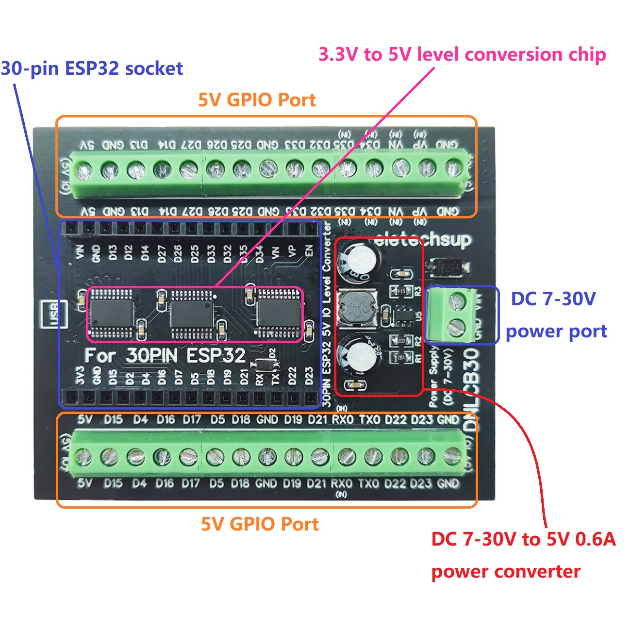 อะแดปเตอร์ราง DIN ESP32 30P, ต - Level Shifter 3.3V บทวิจารณ์และราคา