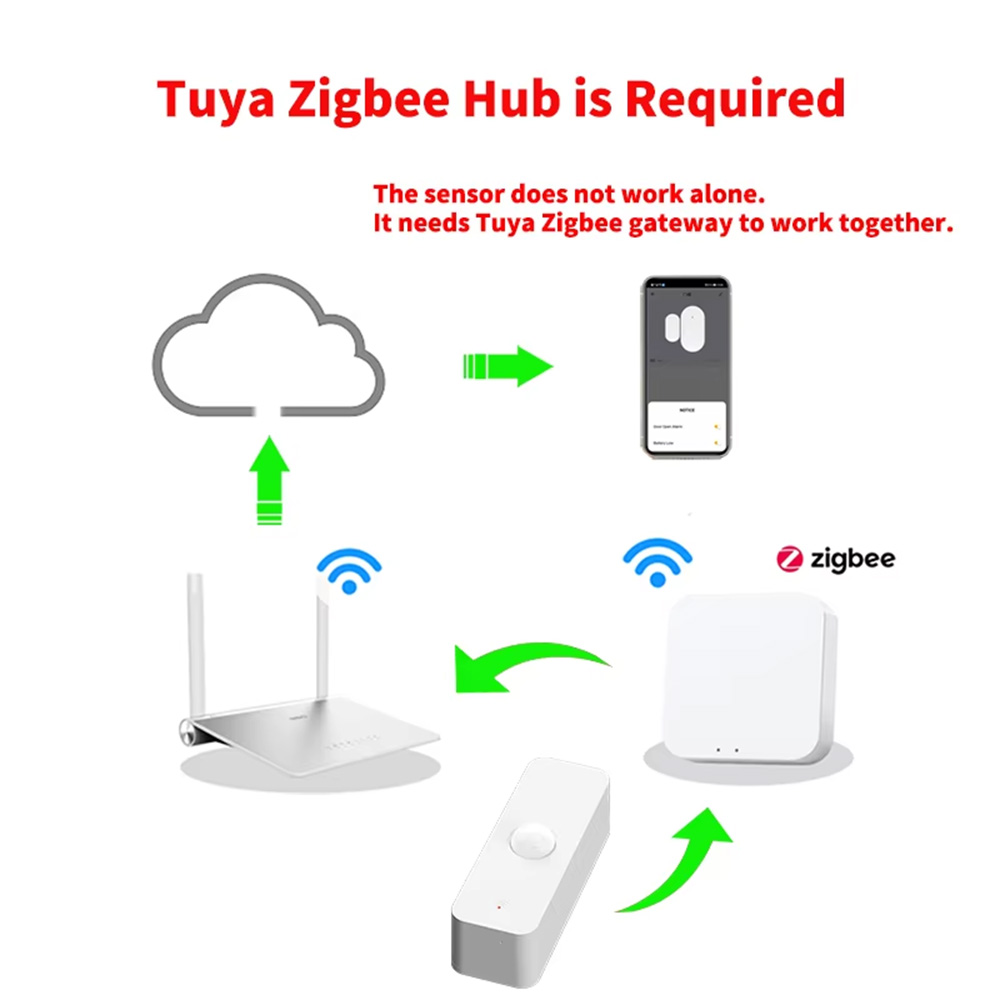 เซ็นเซอร์ตรวจจับความเคลื่อนไหว - Home Automation Ideas บทวิจารณ์และราคา