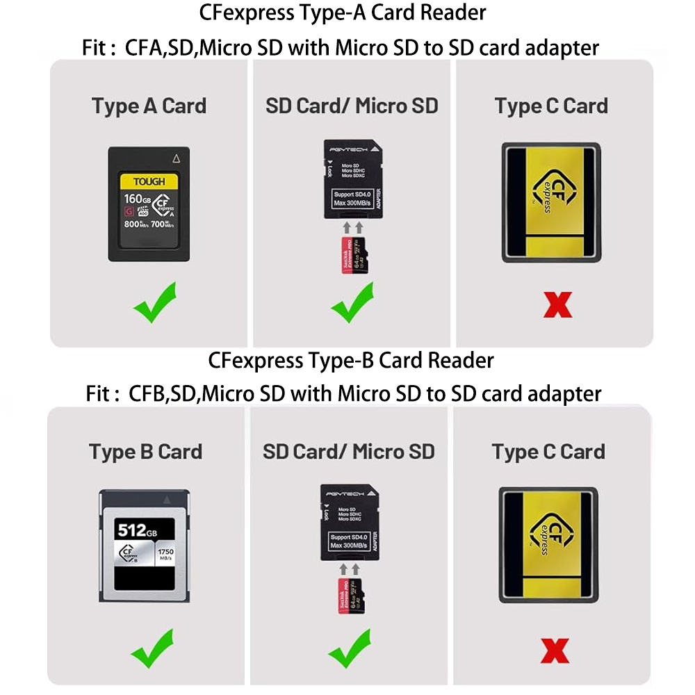 Pgydech cfexpress createmate เ - Home Assistant Sd บทวิจารณ์และราคา